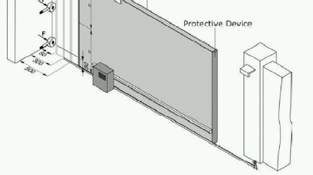 Specifications for sliding gate force testing